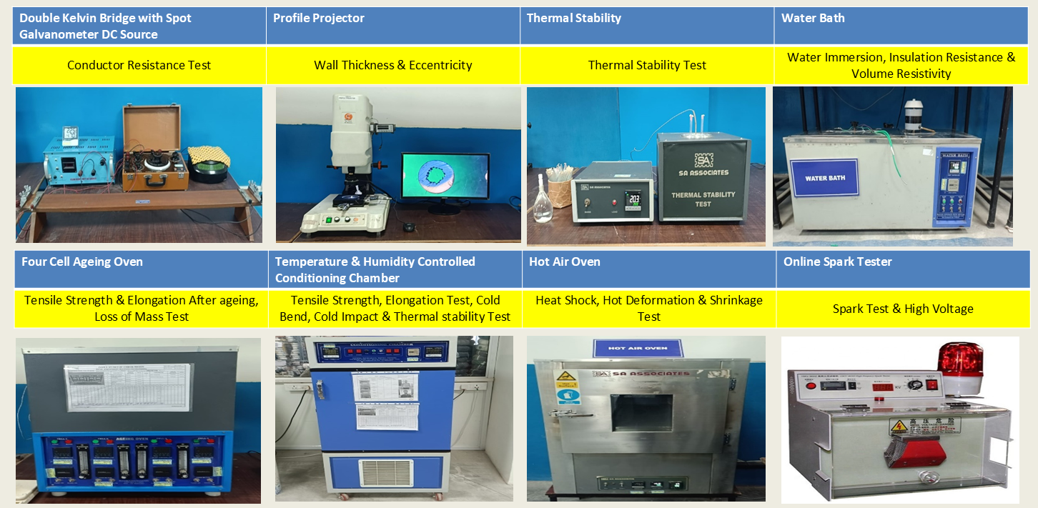 Testing Instruments Slide 4