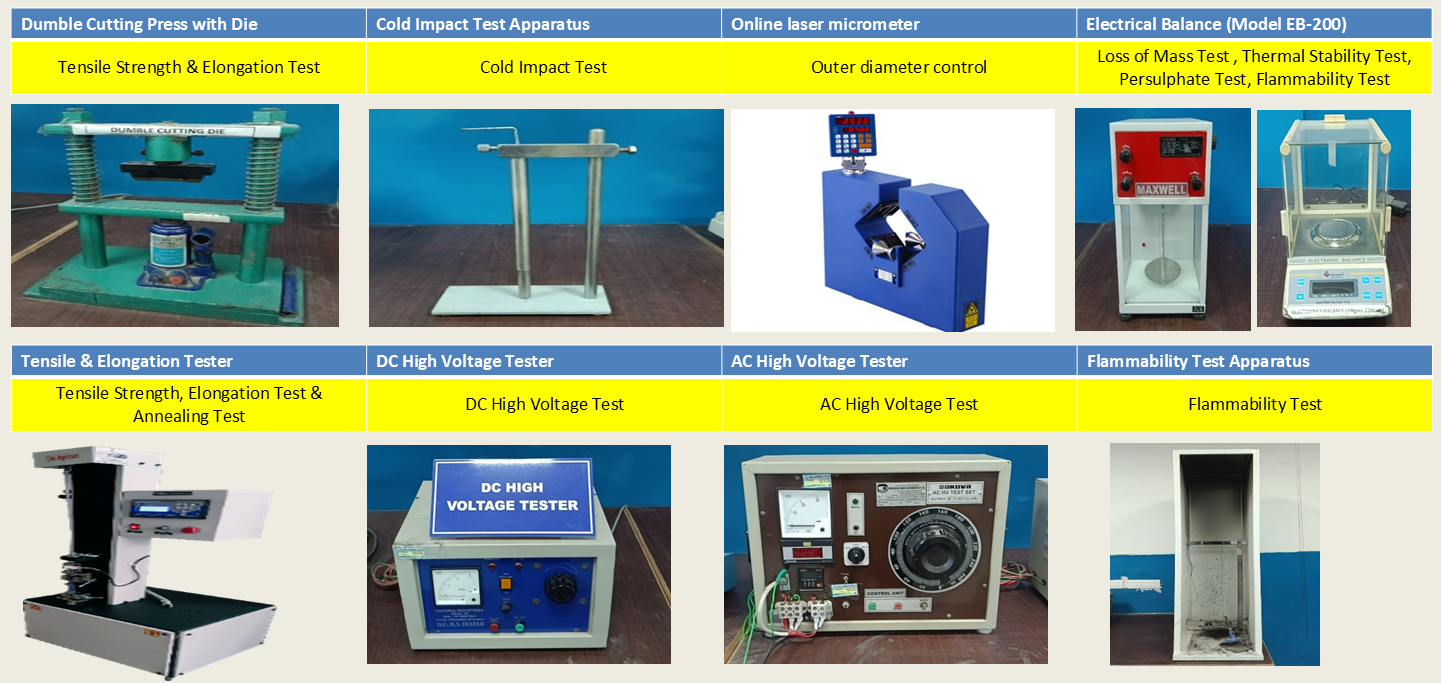 Testing Instruments Slide 1