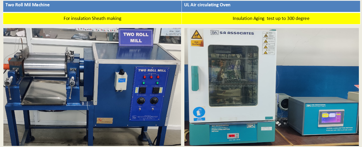 Testing Instruments Slide 2