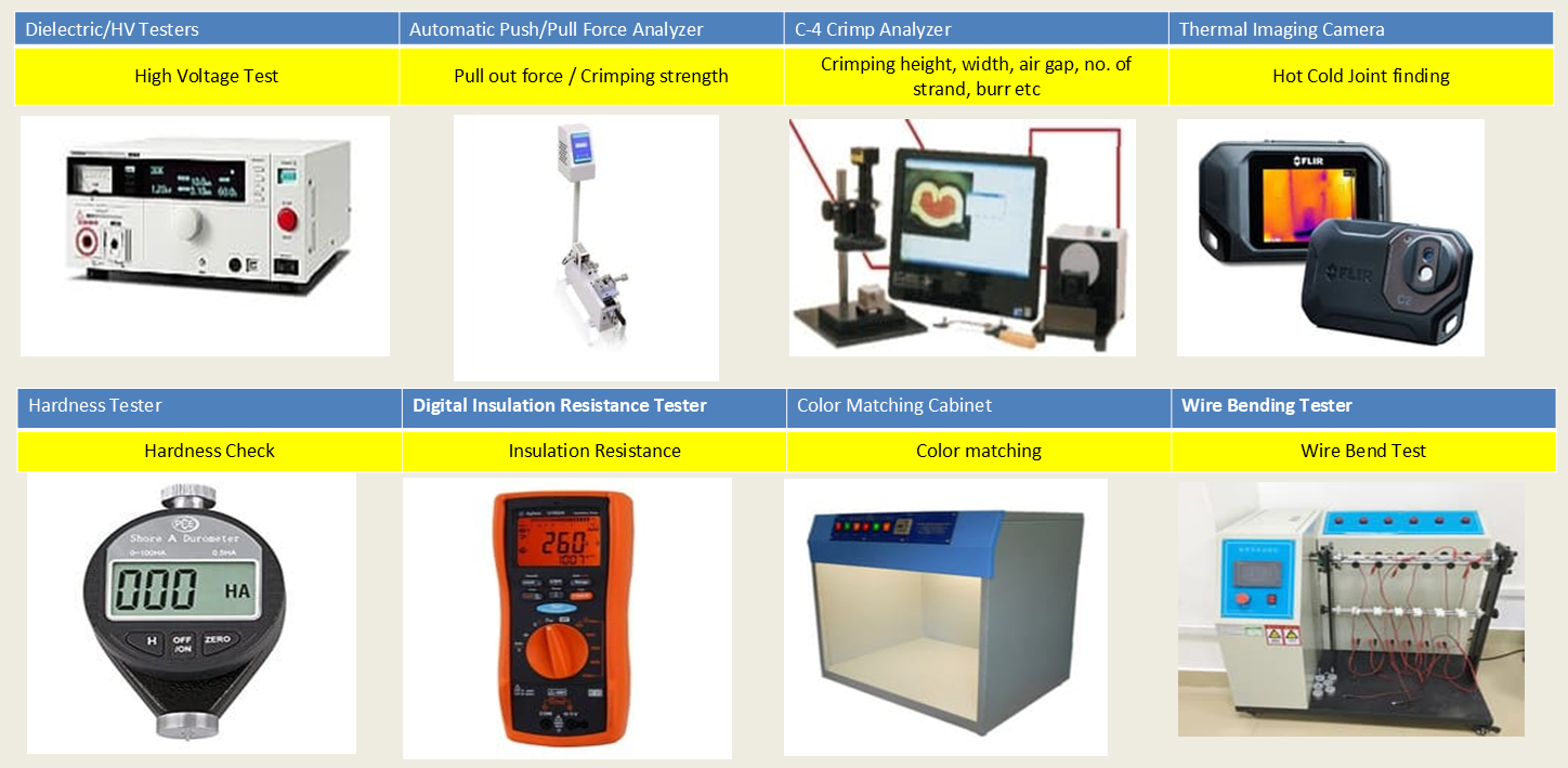 Testing Instruments Slide 3
