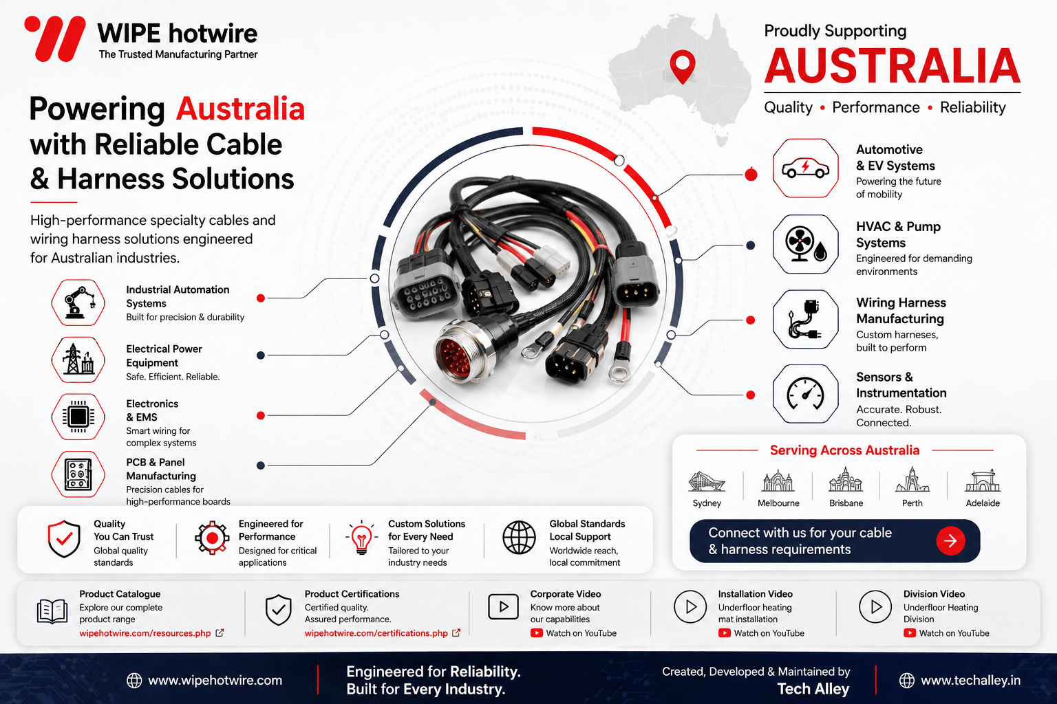 Heating Cable Manufacturers in Australia Complete Guide